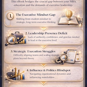 May include: An ebook cover with a dark blue and gold design. The title "What This eBook Solves" is at the top. The cover lists four key areas: The Executive Mindset Gap, Leadership Presence Deficit, Strategic Execution Struggles, and Influence & Politics Blindspot.