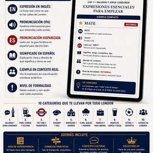 Puede incluir: Una tableta digital muestra un ebook sobre la jerga londinense, con secciones sobre pronunciaci&oacute;n, significado y ejemplos de uso. La gu&iacute;a incluye categor&iacute;as como saludos, pubs, transporte y vida nocturna, con im&aacute;genes de lugares emblem&aacute;ticos de Londres.