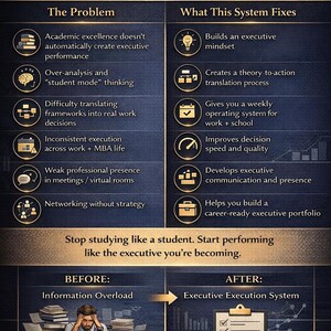 Puede incluir: Infograf&iacute;a que explica los problemas de los estudiantes de MBA y c&oacute;mo un "Sistema de Ejecuci&oacute;n Ejecutivo" puede ayudar. La imagen contrasta la "Sobrecarga de informaci&oacute;n" con un "Sistema de Ejecuci&oacute;n Ejecutivo".