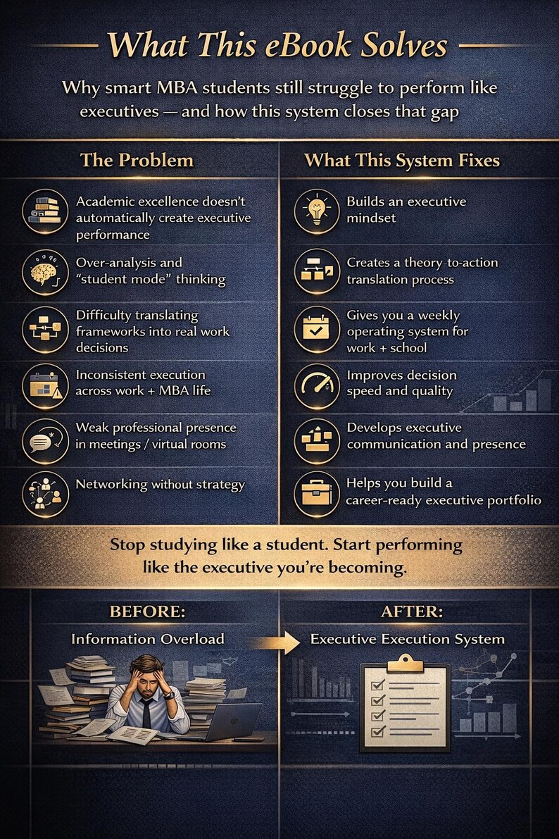 Puede incluir: Infograf&iacute;a que explica los problemas de los estudiantes de MBA y c&oacute;mo un "Sistema de Ejecuci&oacute;n Ejecutivo" puede ayudar. La imagen contrasta la "Sobrecarga de informaci&oacute;n" con un "Sistema de Ejecuci&oacute;n Ejecutivo".