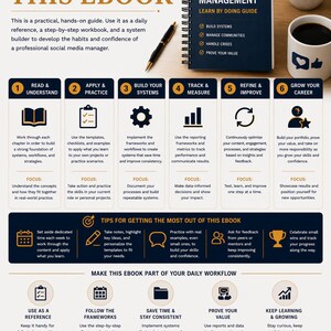 May include: An ebook titled "Social Media Management" in navy blue, with a pen, a coffee cup, and a plant. The book is part of the Digital Marketing Student Series and offers practical, real-world, career-focused guidance.