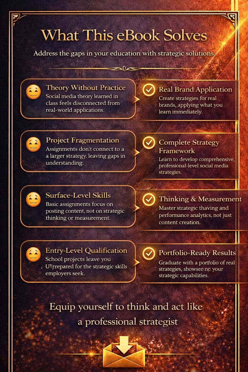 May include: An ebook cover with a dark, textured background and gold accents. The title "What This eBook Solves" is displayed, followed by a list of problems and solutions related to social media strategy, with checkmarks next to each solution.