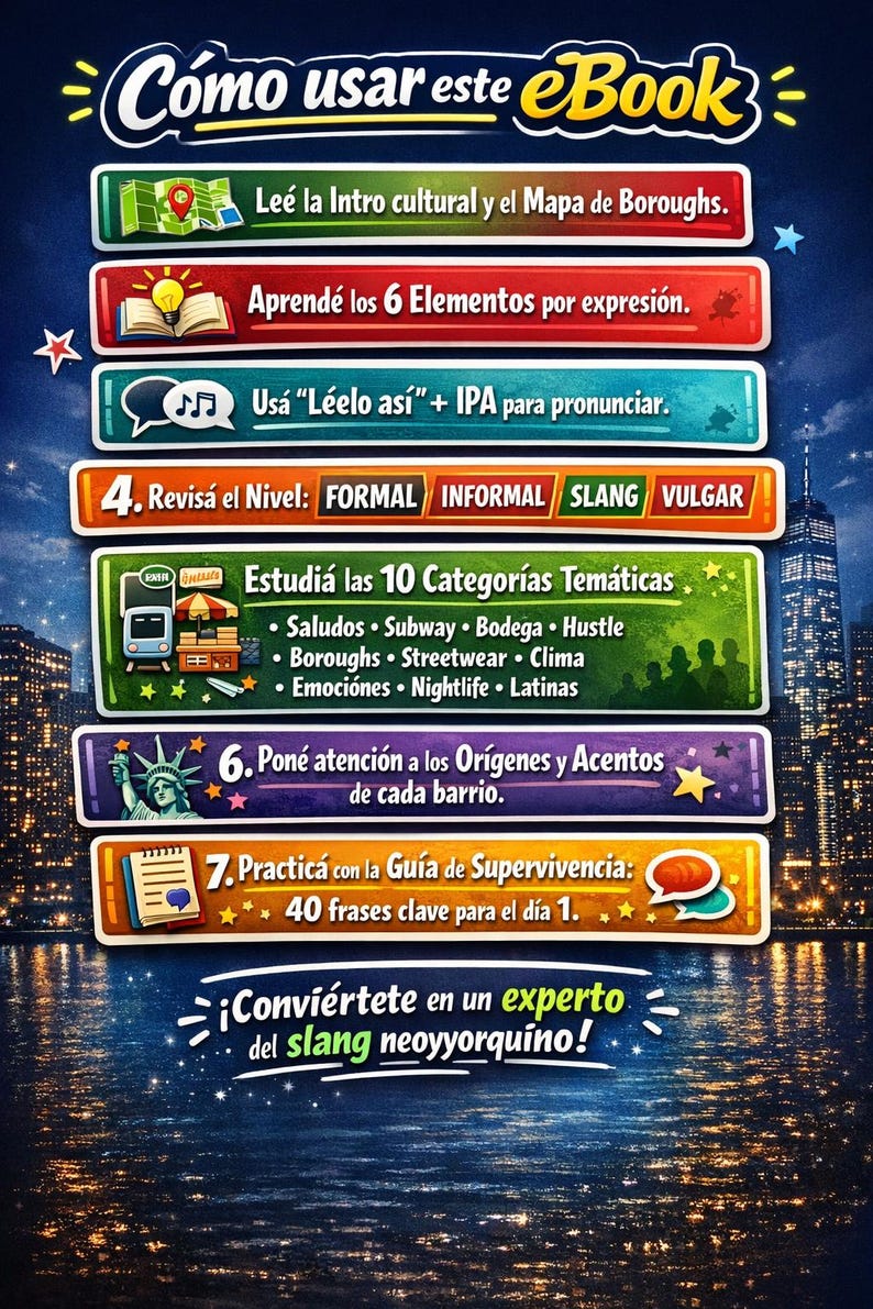 Puede incluir: Infograf&iacute;a colorida titulada "C&oacute;mo usar este eBook" con instrucciones. La imagen presenta un fondo de paisaje urbano y cuadros rectangulares coloridos con texto. Incluye gu&iacute;as de pronunciaci&oacute;n y expresiones.