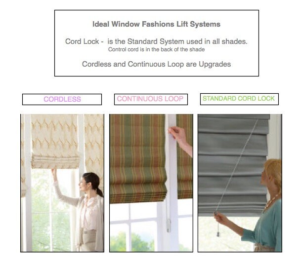 Roman Shade Lift Systems CordlessContinuous LoopRomanShade Etsy