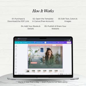 May include: A laptop displaying a website template with the word "ARTIN" on the screen. The image shows a woman in a green shirt. Text above reads "How It Works" and lists steps for editing and publishing a website. The text at the bottom says "Done in less than a day".