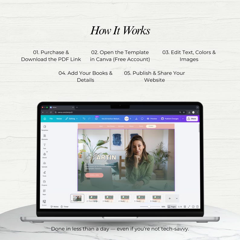 May include: A laptop displaying a website template with the word "ARTIN" on the screen. The image shows a woman in a green shirt. Text above reads "How It Works" and lists steps for editing and publishing a website. The text at the bottom says "Done in less than a day".