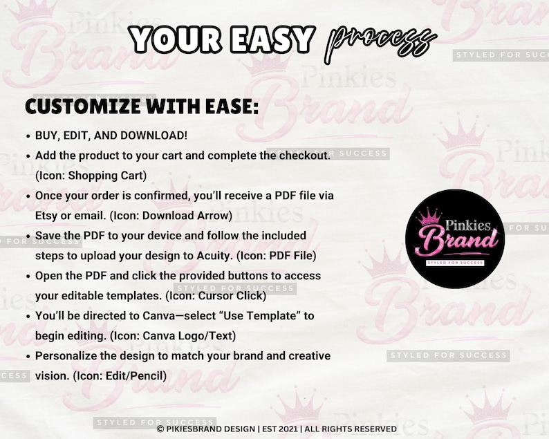 May include: A graphic with the text "YOUR EASY process" and "CUSTOMIZE WITH EASE". Instructions include buying, editing, and downloading a product. A pink and black logo for Pinkies Brand is also featured.