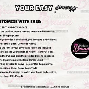 May include: A graphic with the text "YOUR EASY process" and "CUSTOMIZE WITH EASE". Instructions include buying, editing, and downloading, adding to cart, receiving a PDF, saving the PDF, and editing in Canva. A Pinkies Brand logo is also present.