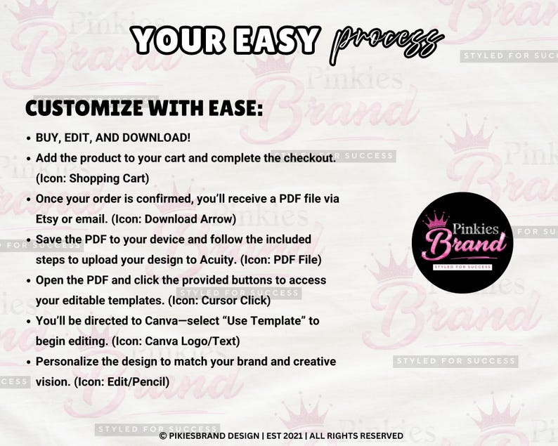 May include: A graphic with the text "YOUR EASY process" and "CUSTOMIZE WITH EASE". Instructions include buying, editing, and downloading, adding to cart, receiving a PDF, saving the PDF, and editing in Canva. A Pinkies Brand logo is also present.