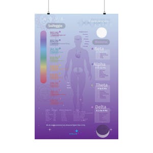 Könnte beinhalten: Ein Poster mit einem lila Farbverlaufshintergrund zeigt Text und Grafiken zu Frequenzen. Der obere Text lautet "NOVA" und "Frequencies CHART". Das Poster enthält Informationen zu Solfeggio-, Binaural-, Alpha-, Theta- und Delta-Frequenzen.