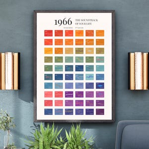May include: A framed wall poster titled 1966 THE SOUNDTRACK OF YOUR LIFE, featuring a grid of colorful rectangular blocks. Each block contains a unique waveform graphic and a date, arranged in a spectrum from red and orange to blue and purple.