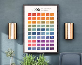 Personalisierte 1966 Musik Timeline Print | UK Number 1 Songs Wandkunst