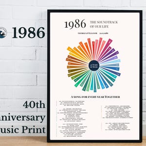 May include: A framed wall print titled 1986 The Soundtrack of Our Life, featuring a colorful radial chart of music tracks. The center circle reads 40 Years of Music, with text listing George & Eleanor, 31.05.1986, and A Song for Every Year Together.