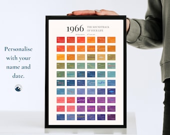 1966 Personalised Birth Year Music Poster – 60th Gift - The Soundtrack of Your Life (Digital Download)