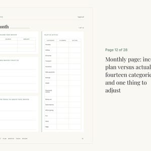 May include: A monthly budget planner page featuring sections for income, a plan versus actual table with fourteen categories, and a space for adjustments. The layout includes headers for source, amount, category, planned, and actual columns in black text.