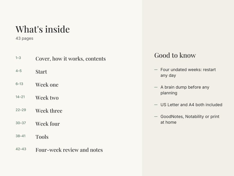 May include: A digital planner page with a light beige background and black text. The left side lists 43 pages including cover, start, four weeks, tools, and review. The right side lists features like four undated weeks and file formats.