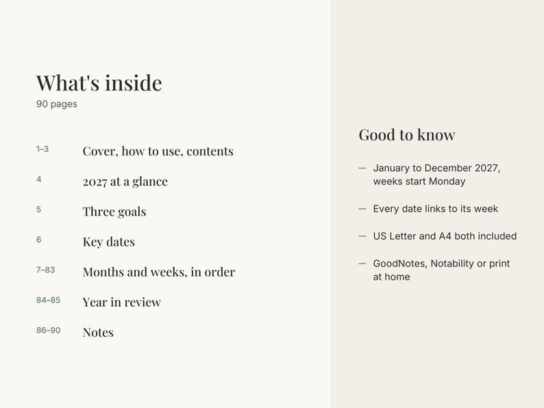K&ouml;nnte beinhalten: Eine Informationsseite f&uuml;r einen digitalen Planer mit der &Uuml;berschrift What's inside, die 90 Seiten auflistet, darunter Cover, 2027 im &Uuml;berblick, Ziele, wichtige Daten, Monate, Wochen, Jahresr&uuml;ckblick und Notizen. Good to know listet Daten und Formate.