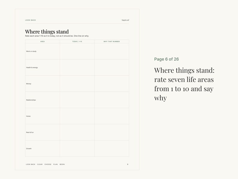 May include: A white planner page titled Where things stand with a table to rate seven life areas from 1 to 10. The columns are labeled Area, Today, 1-10, and Why that number. The rows include Work or study, Health & energy, Money, Relationships, Home, Rest & fun, and Growth.