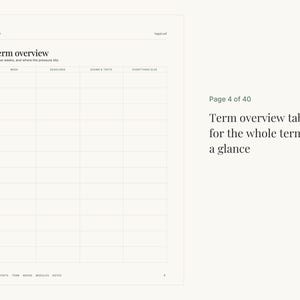 May include: A white planner page titled Term overview with a twelve-week table. Columns include Week, Deadlines, Exams & Tests, and Everything Else. The text Page 4 of 40 and Term overview table for the whole term at a glance appear on the right.