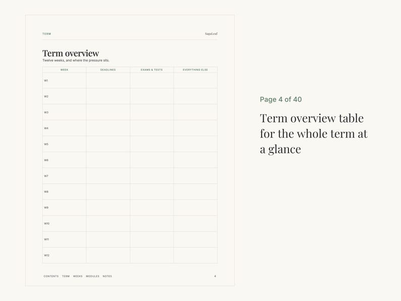 May include: A white planner page titled Term overview with a twelve-week table. Columns include Week, Deadlines, Exams & Tests, and Everything Else. The text Page 4 of 40 and Term overview table for the whole term at a glance appear on the right.