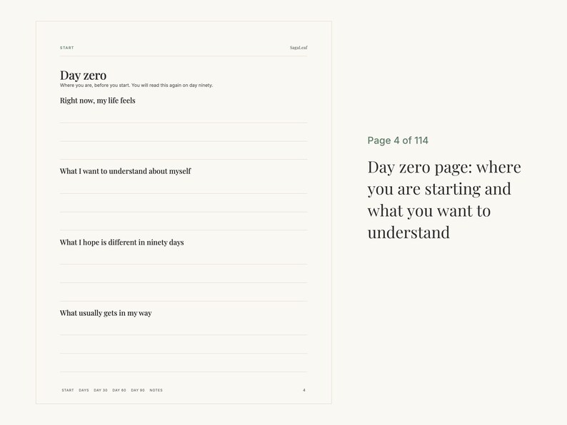 以下が含まれることがあります： Day zeroというタイトルの白いジャーナルページ。Right now, my life feels、What I want to understand about myself、What I hope is different in ninety days、What usually gets in my wayというプロンプトと記入用の罫線が記載されています。