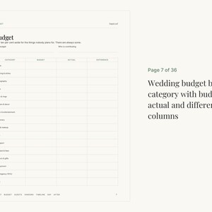 May include: A white wedding budget planner page with black text. The header reads Budget and includes the subtext Keep ten per cent aside for the things nobody plans for. There are columns for Category, Budget, Actual, and Difference.
