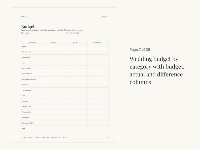 May include: A white wedding budget planner page with black text. The header reads Budget and includes the subtext Keep ten per cent aside for the things nobody plans for. There are columns for Category, Budget, Actual, and Difference.