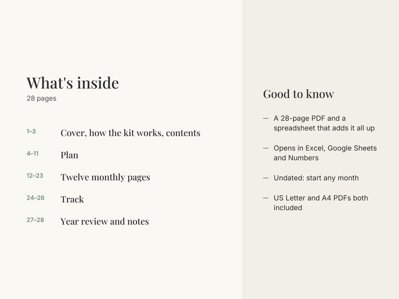 May include: A digital document overview titled What's inside, listing 28 pages including a cover, plan, twelve monthly pages, tracking, and year review. The Good to know section specifies a 28-page PDF, spreadsheet compatibility, undated format, and US Letter and A4 sizes.
