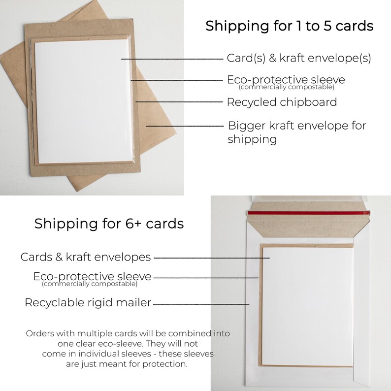 May include: A visual guide showing packaging for greeting cards. The top section displays a card, kraft envelope, eco-protective sleeve, and recycled chipboard. The bottom section shows cards, envelopes, an eco-protective sleeve, and a rigid mailer.