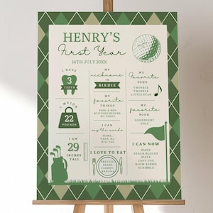 Modèle de carte d'étape anniversaire de golf, trou dans une fête d'anniversaire, thème golf Par-Tee, panneau d'étape 1er anniversaire, affiche modifiable