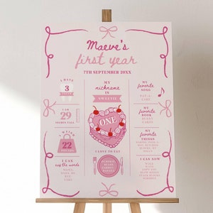Modèle de tableau d'étape importante pour les filles, thème de la fête coquette rose, enseigne d'étape importante pour le premier anniversaire des filles, affiche modifiable