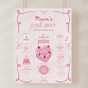 Modèle de carte d'étape importante pour le gâteau vintage Coquette, les filles veulent juste être une fête à thème, signe d'étape importante de la première année, affiche modifiable
