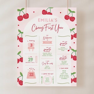Modèle de carte d'anniversaire Cerise sur le dessus, thème de première fête Cerise, panneau d'étape 1er anniversaire, affiche modifiable, coquette rose rouge