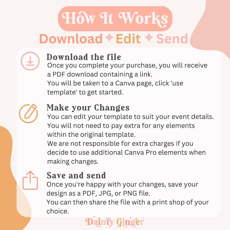 May include: A peach-colored graphic with the text "How It Works" and instructions for downloading, editing, and sending a file. The steps include downloading a PDF, making changes, and saving the design as a PDF, JPG, or PNG file.