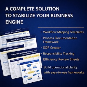 Op de afbeelding: Een donkerblauwe afbeelding met de tekst "A COMPLETE SOLUTION TO STABILIZE YOUR BUSINESS ENGINE". Er worden verschillende documenten weergegeven, met titels als "Workflow Mapping" en "Process Documentation". De afbeelding bevat ook functies zoals "SOP Creator" en "Responsibility Tracking".