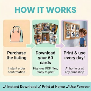 May include: An instructional graphic titled HOW IT WORKS showing three steps: a shopping bag icon for Purchase the listing, a collection of 60 illustrated cards for Download your 60 cards, and a framed display for Print & use every day!