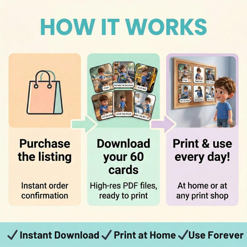 May include: An instructional graphic titled HOW IT WORKS showing three steps: a shopping bag icon for Purchase the listing, a collection of 60 illustrated cards for Download your 60 cards, and a framed display for Print & use every day!