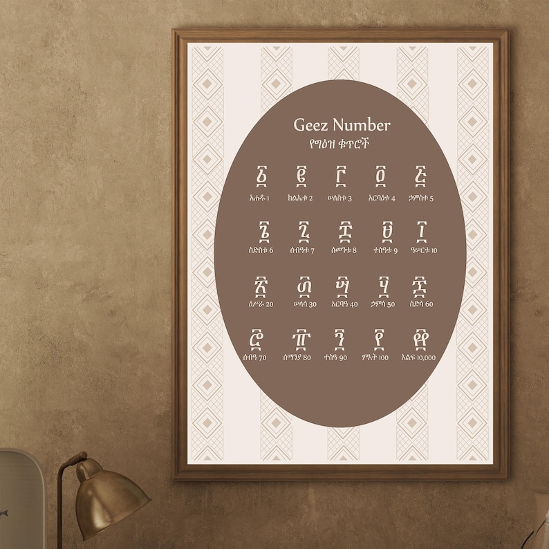 Geez Script Map Ethiopian Geez Numbers Art Print, Ethiopian Number, Ancient Numerals ...