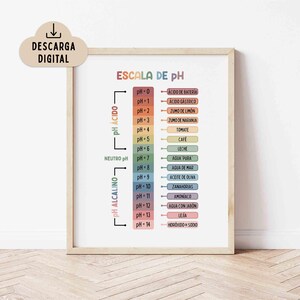 Puede incluir: Una lámina educativa enmarcada titulada ESCALA DE PH, que muestra una tabla vertical codificada por colores de pH 0 a 14. El gráfico clasifica sustancias de ácidas a alcalinas, enumerando elementos como ACIDO DE BATERIA, LECHE y HIDROXIDO DE SODIO.