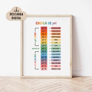Puede incluir: Un gráfico vertical de la escala de pH en un marco de madera, titulado ESCALA DE PH. Muestra un degradado de colores de pH 0 a 14, clasificando niveles ácidos, neutros y alcalinos con sustancias como ácido de batería, limón y lejía.