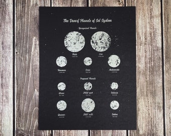 Dwarf Planets Art Print - Solar System Poster - Nasa Wall Art - Outer Space Artwork - Space Age Home Decor