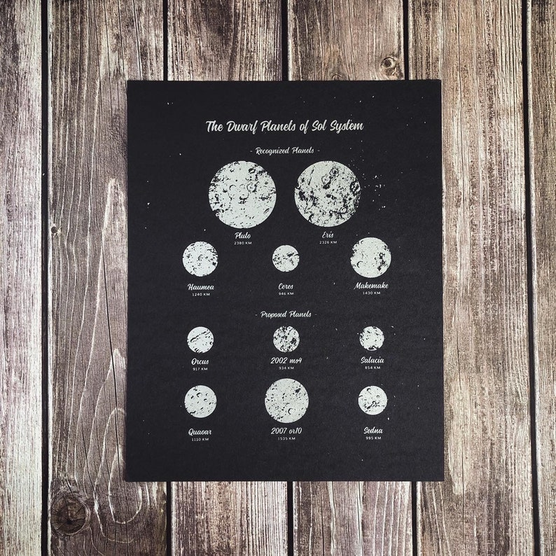 May include: A black and white poster with the title "The Dwarf Planets of Sol System". The poster features illustrations of the dwarf planets Pluto, Eris, Haumea, Makemake, Ceres, Orcus, 2002 MS4, Salacia, Quaoar, 2007 OR10, and Sedna.