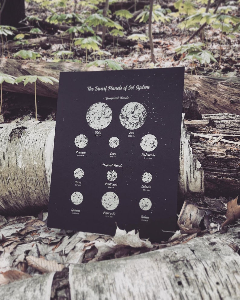 May include: A black and white poster with the title "The Dwarf Planets of Sol System". The poster lists the recognised dwarf planets, including Pluto, Eris, Makemake, and Haumea, as well as proposed dwarf planets, including 2002 MS4, Salacia, and 2007 OR10.