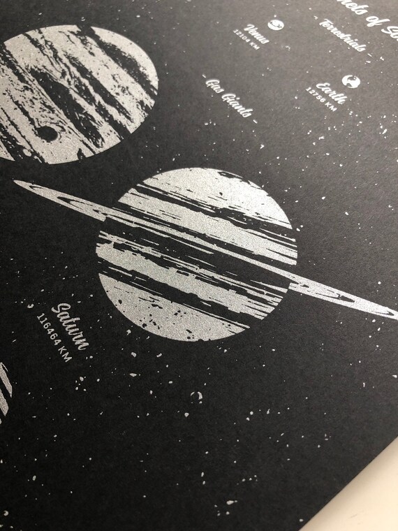 Planets Of The Solar System Poster Vintage Atomic Age Nasa Art Outer Space Office Apartment Home Decor Retro Astronomy Science Print