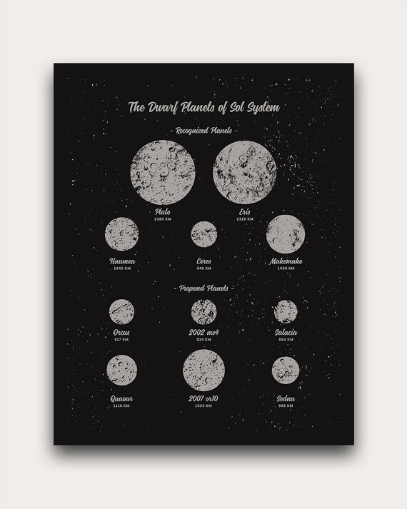 Dwarf Planets Of The Solar System Poster Vintage Atomic Age Style Nasa Art Outer Space Office Home Decor Retro Astronomy Science Print