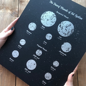 May include: A black and white poster with the title "The Dwarf Planets of Sol System". The poster features illustrations of the dwarf planets Pluto, Eris, Haumea, Makemake, Orcus, Quaoar, 2002 MS4, Salacia, 2007 OR10, and Sedna. Each planet is labelled with its name and diameter in kilometres.
