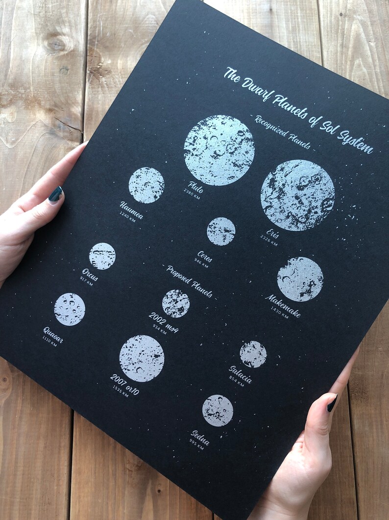 May include: A black and white poster with the title "The Dwarf Planets of Sol System". The poster features illustrations of the dwarf planets Pluto, Eris, Haumea, Makemake, Orcus, Quaoar, 2002 MS4, Salacia, 2007 OR10, and Sedna. Each planet is labelled with its name and diameter in kilometres.