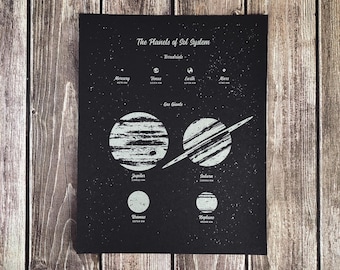 Wydruk artystyczny o rozmiarze planety – estetyczny wystrój pokoju – tabela porównawcza układu słonecznego w stylu vintage – wystrój domu – grafika ścienna NASA – plakat z motywem kosmosu