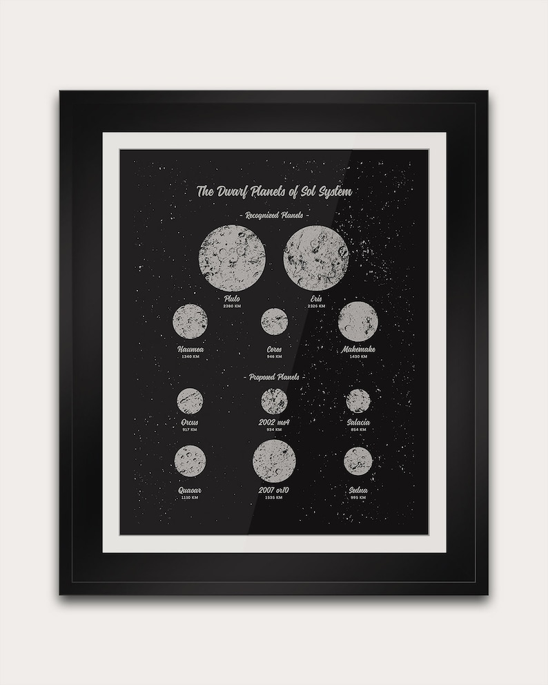 May include: A black and white infographic poster with the title "The Dwarf Planets of Sol System". The poster lists the recognised dwarf planets: Pluto, Eris, Haumea, Makemake, and Ceres. It also lists proposed dwarf planets: Orcus, 2002 MS4, Salacia, Quaoar, 2007 OR10, and Sedna. Each dwarf planet is represented by a circular image with its name and diameter in kilometres.