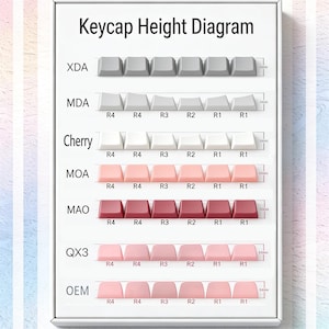 May include: A diagram showing the keycap height for various keyboard keycap profiles. The diagram includes XDA, MDA, Cherry, MOA, MAO, QX3, and OEM profiles, with each row displaying six keycaps in different colors.